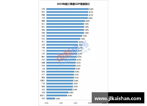 盘点一季度GDP增速_云南取代贵州居榜首,辽宁创四年新高