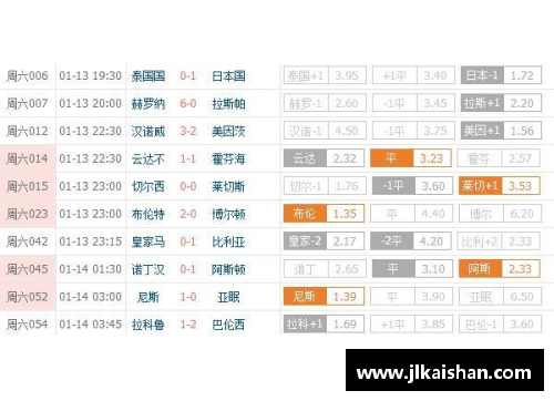 boyu博鱼官方网站欧冠赛程积分榜：巴黎圣日耳曼豪取四连胜，拜仁慷慨赠人积分